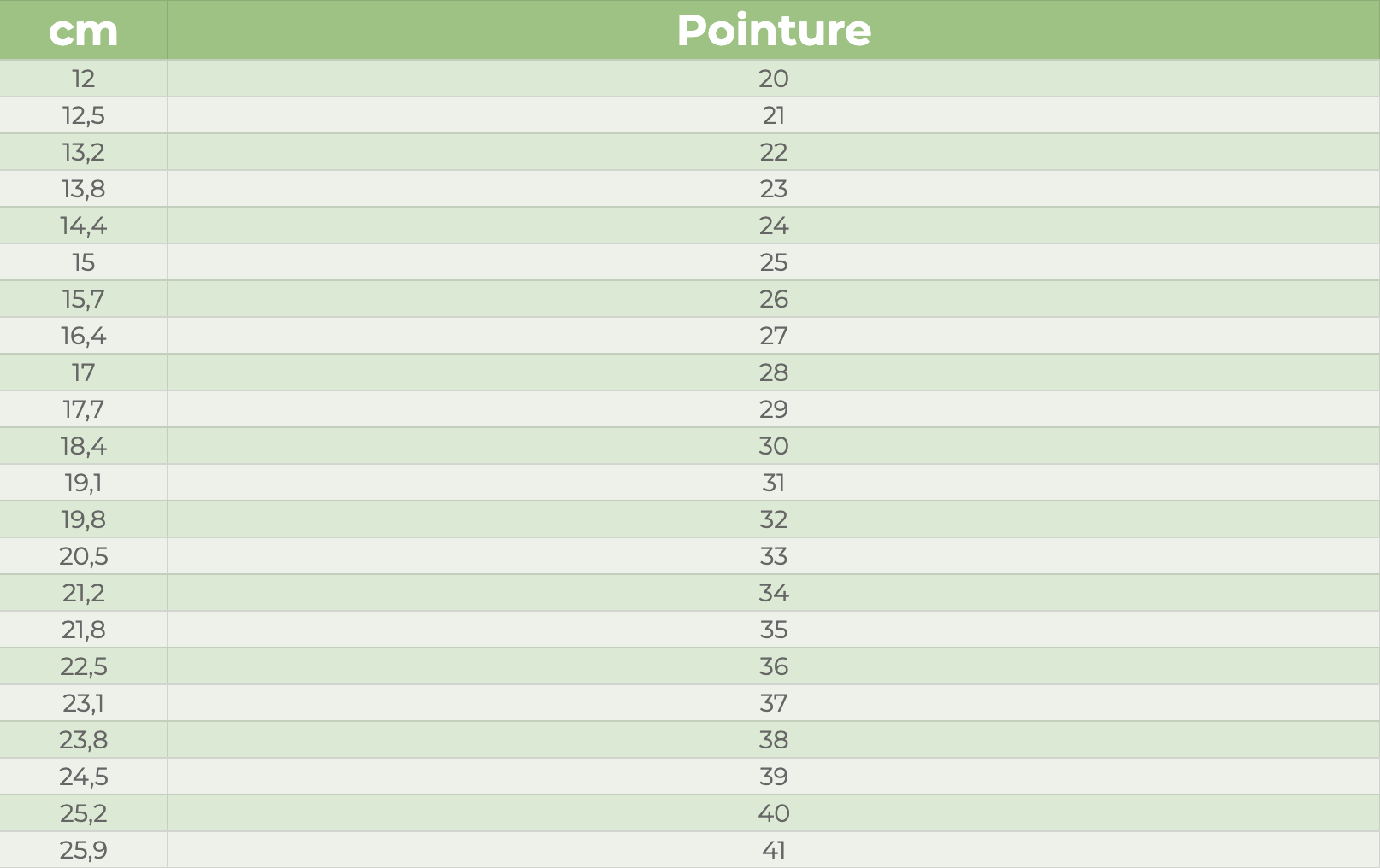 Comment d terminer la pointure d un enfant Kipling